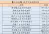 【民生能源 周泰团队】煤炭日报：2025年1-2月份，中国进口动力煤5727.3万吨，同比增加1.14%