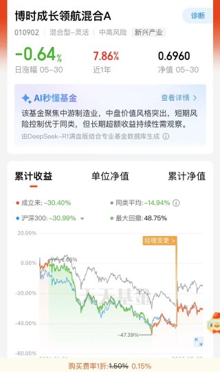 八旬老人花105万买基金亏了30万，状告银行，法院判了！案涉产品曾为博时旗下百亿爆款基金