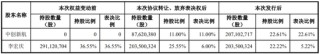 中创新航拟11.8亿入主苏奥传感，5.1亿买了控股权！