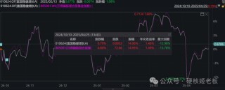 富国挖到范妍，真的是赚大发了！