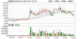 全柴动力：控股子公司元隽氢能的质子交换膜、膜电极等产品拥有自主知识产权