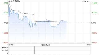 花旗：降普拉达目标价至52港元 维持“中性”评级