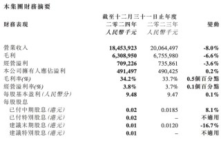 宝胜、滔搏两大体育零售巨头面临“闭店潮”