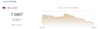 人民币兑美元中间价报7.0867，上调13点！美国财长贝森特：若通胀下降，美联储应该降息