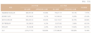 上市公司动态 | 寒武纪一季度同比扭亏，海康威视2024年净利润同比下降15.10%