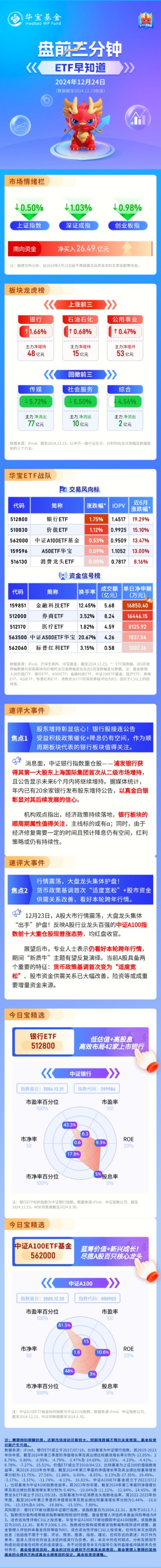 【盘前三分钟】12月24日ETF早知道