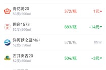 酒价内参1月8日价格发布 五粮液普五八代环比下跌15元/瓶