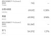 4月3日美股成交额前20：苹果重挫逾9%，关税可能使iPhone大涨价