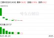 江顺科技：公司主要产品精密机械零部件下游主要应用于轨道交通、新能源风电及工程机械等行业