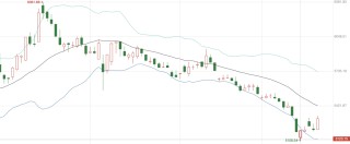 A股进入混沌期：大盘“避险”，小盘“渡劫”？