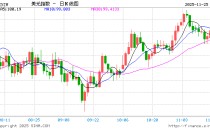 外汇行情APP大测评！行情、资讯、便捷性谁更强？新浪财经胜出