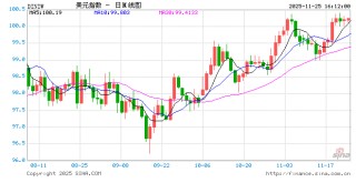 外汇行情APP大测评！行情、资讯、便捷性谁更强？新浪财经胜出