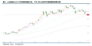 中信建投：岁末年初，A股投资的三条线索