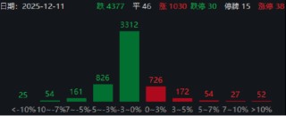 ETF日报：全球央行持续购金行为与地缘政治风险构成的长期结构性支撑依然稳固，可关注黄金基金ETF
