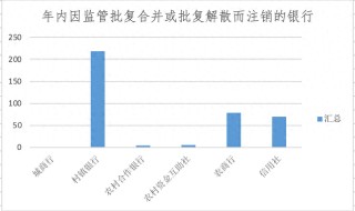 银行网点正在消失：今年超9000家关停，370余家银行注销