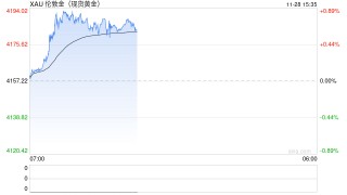 黄金多头蠢蠢欲动，白银再冲历史高点