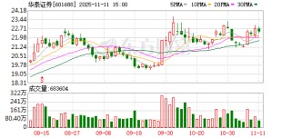 华泰证券：公司及控股子公司不存在担保债务逾期的情况