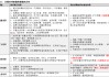 中信建投 | 4月政治局会议解读：政策自有节奏