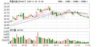 亨通光电：公司将不断努力做好主业经营，提升公司投资价值的认可度