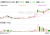 禾盛新材：美的是公司客户之一