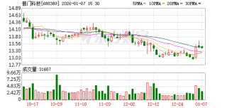 普门科技：公司已建立完善的激励机制