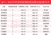 QFII年报“扫货”名单来了！Q4新进95只个股前十大流通股东榜，汉宇集团获增持家数最多
