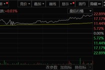 核电核能传出大消息！特朗普放大招，板块集体暴涨