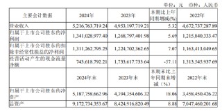 水井坊增长乏力，现金流告急，逆势推高端酒“第一坊”能否破局？