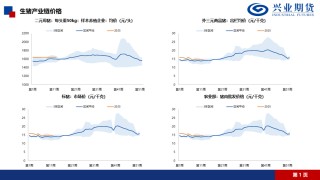【兴期研究·品种聚焦】生猪：消费需求预计改善，下方仍有支撑
