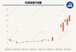 “常温乳酸菌第一股”受罚背后：上市五年净利润首度亏损  押宝益生菌难掩业绩颓势