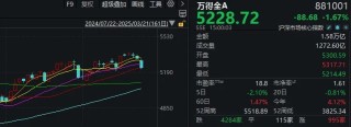 科技股还有第二波吗？“东升西落”行情能否持续？下周，这些问题面临关键抉择
