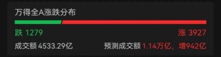 大爆发！多股涨停