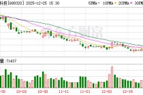 禾川科技12月25日大宗交易成交207.68万元