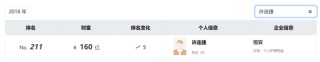“中国卫生巾之父”！知名福建大佬去世！他小学辍学卖鸡蛋，白手起家成百亿富豪，曾被嘲“爷们做娘们生意”