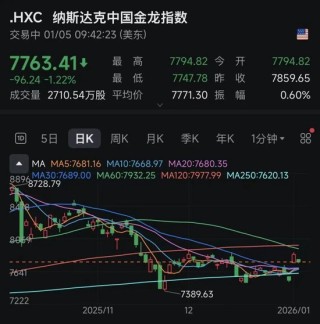 降息，突发重磅！美股、黄金全线飙升！中概股突变！什么情况？