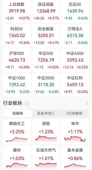 中国证券业协会：行业机构首席经济学家应发挥分析研究专长，加强对宏观经济和资本市场重大问题的研究，讲好中国“股市叙事”