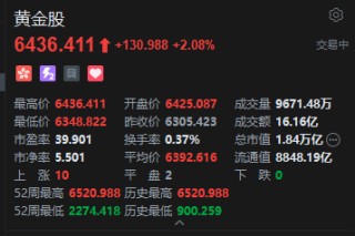 港股黄金股延续涨势 山东黄金涨超5% 小摩唱多：明年底有望触及5055美元