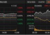 A股指数温和上扬，个股却下跌居多，后市何去何从？