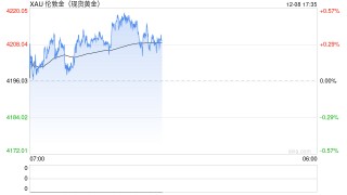 1208黄金点评：超级央行周来袭，黄金准备好了吗？