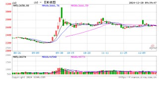 光大期货：12月20日金融日报