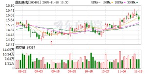 濮阳惠成：功能材料中间体主要用于有机光电材料等领域