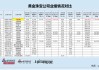 周六福IPO：近五成毛利对应的现金流与商品流背离 巨额分红背后有无体外循环？数十家客户与供应商是亲戚