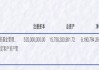 富国基金2024年实现净利润17.51亿元 公募基金规模逾1万亿元