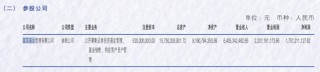 富国基金2024年实现净利润17.51亿元 公募基金规模逾1万亿元