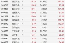 杨德龙：2025年A股一度突破4000点，确立慢牛长牛走势！本轮牛市有望在2026年从结构牛转向全面牛