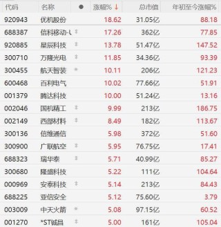 杨德龙：2025年A股一度突破4000点，确立慢牛长牛走势！本轮牛市有望在2026年从结构牛转向全面牛