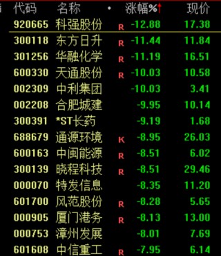 今天，全线下跌！原因，找到了！