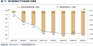 【广发策略港股海外】全球共振复苏的概率有多大？
