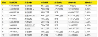 首批出炉！最牛暴增1500%