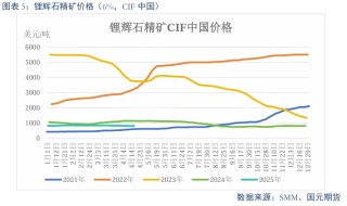 【碳酸锂】过剩趋势延续 锂价震荡偏弱